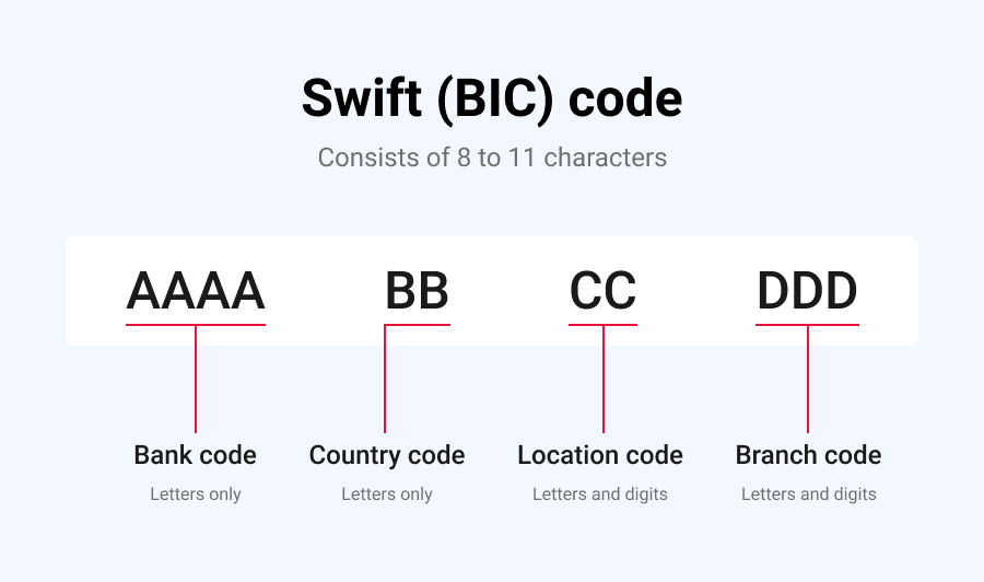 বাংলাদেশের সকল ব্যাংক সুইফট কোড (Bank Swift Code)!