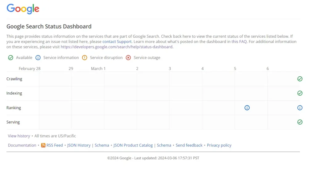 গুগল কোর আপডেট -Google Search Status Dashboard
